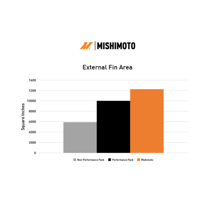 Mishimoto 2024+ Ford Mustang V8/2.3L Performance Aluminum Radiator