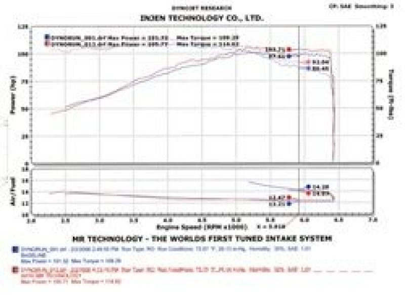 Injen 2002-2006 Sentra 1.8L 4 Cyl. Polished Cold Air Intake