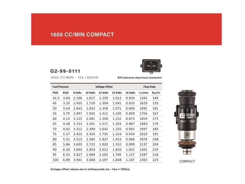 Grams Performance 1600cc B/ D/ F/ H (exc d17) INJECTOR KIT