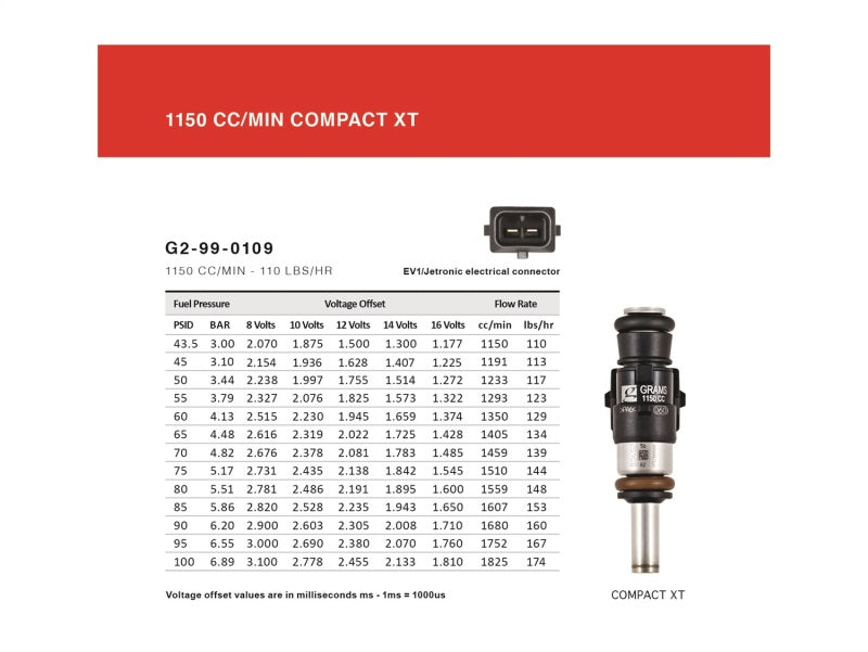 Grams Performance Nissan 300ZX (Top Feed Only 14mm) 1150cc Fuel Injectors (Set of 6)