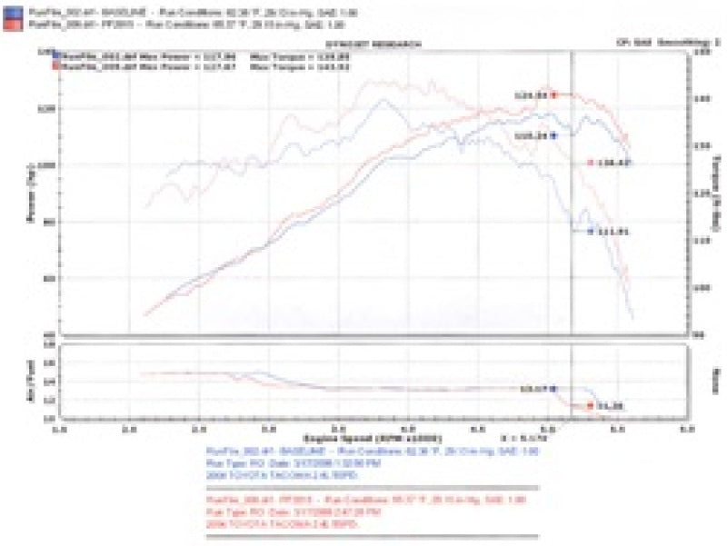 Injen 00-04 Tacoma 2.4L 4 Cyl. 01-04 Tacoma PreRunner 2.7L 4 Cyl. only Polished Power-Flow Air In