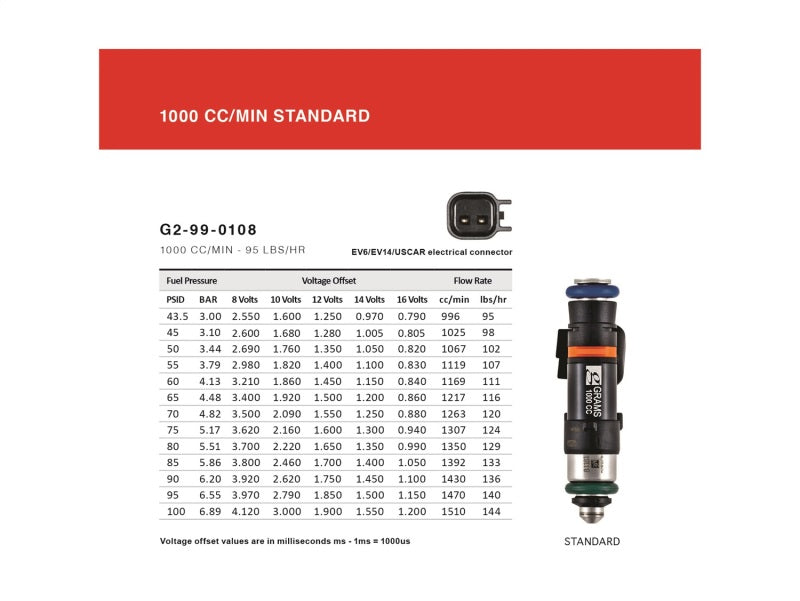 Grams Performance Toyota 2JZGTE 1000cc Fuel Injectors (Set of 6)