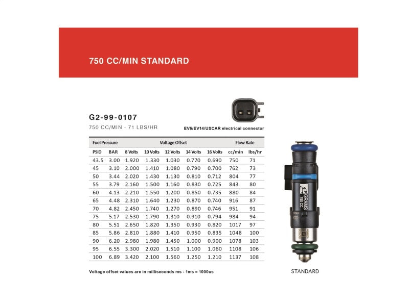 Grams Performance Nissan 240sx/S13/S14/S15/SR20 (Top Feed 11mm) 750cc Fuel Injectors (Set of 4)